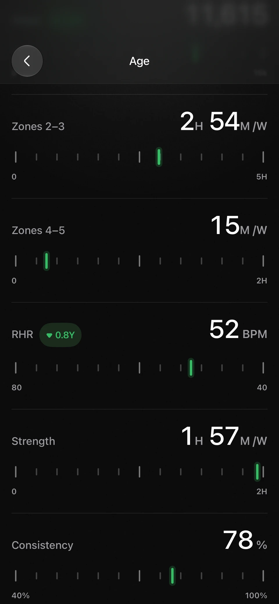 Signal Age factors