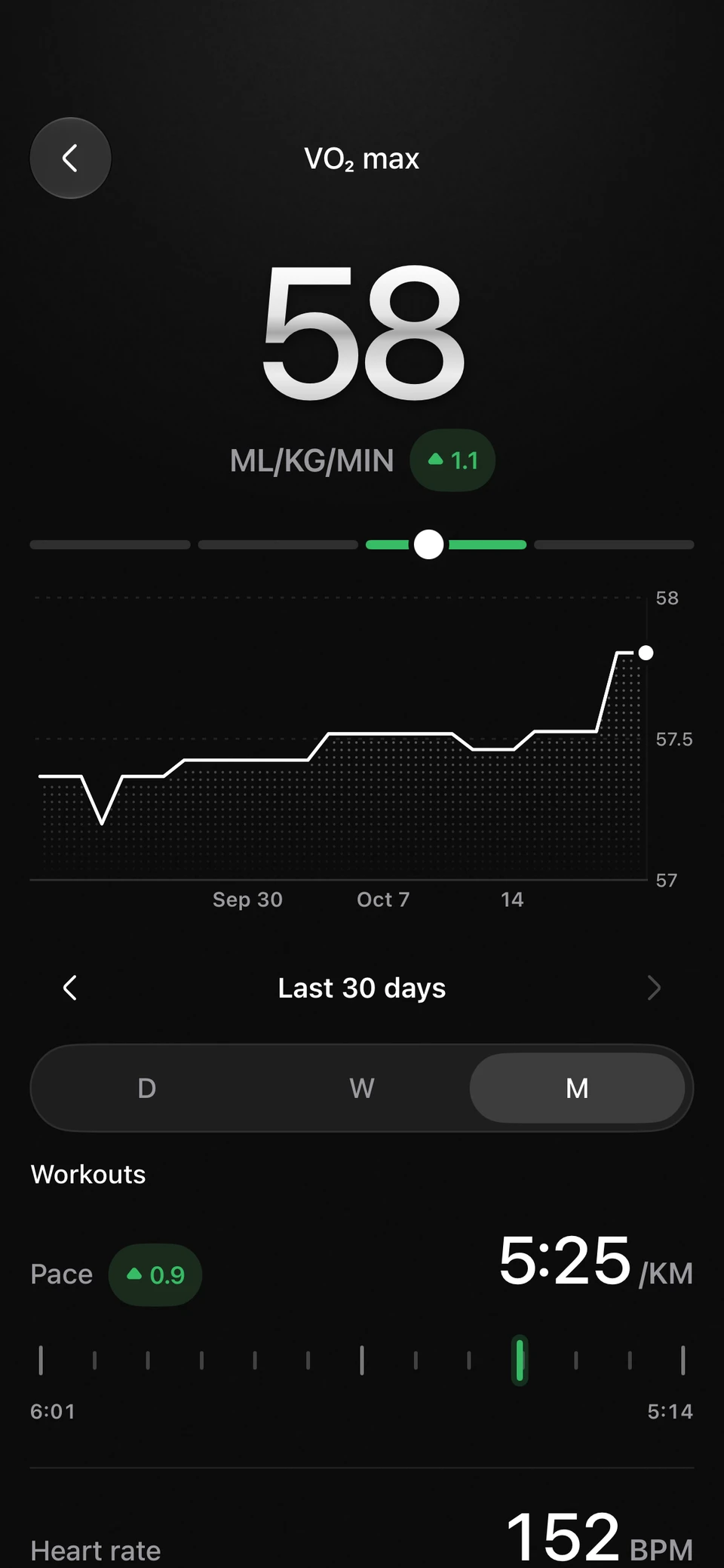 VO₂ max