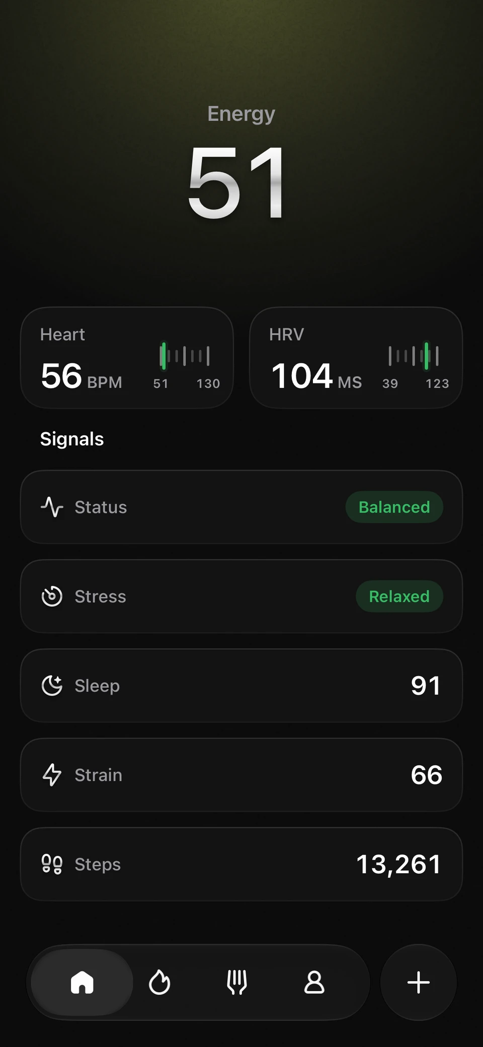 Signals