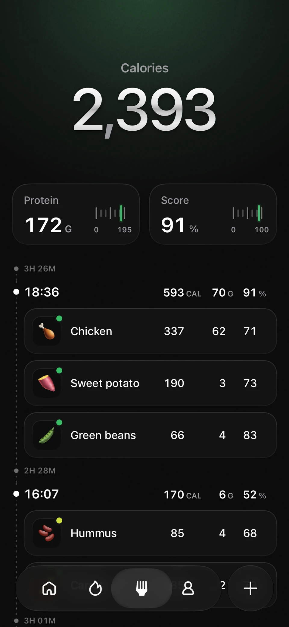 Nutrition