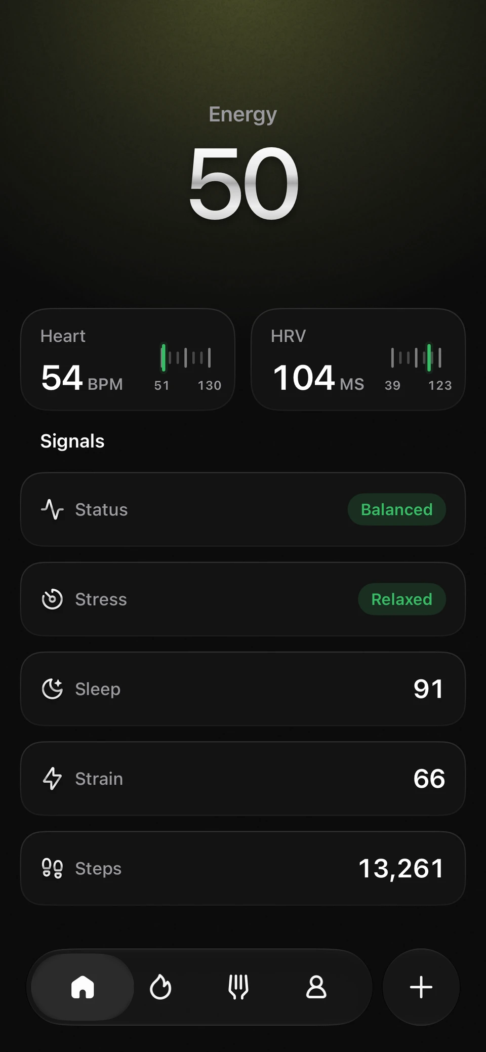 Signals